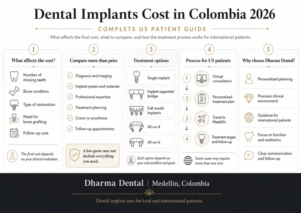 Dental Implants cost in Colombia- Plastic Surgery Medellín