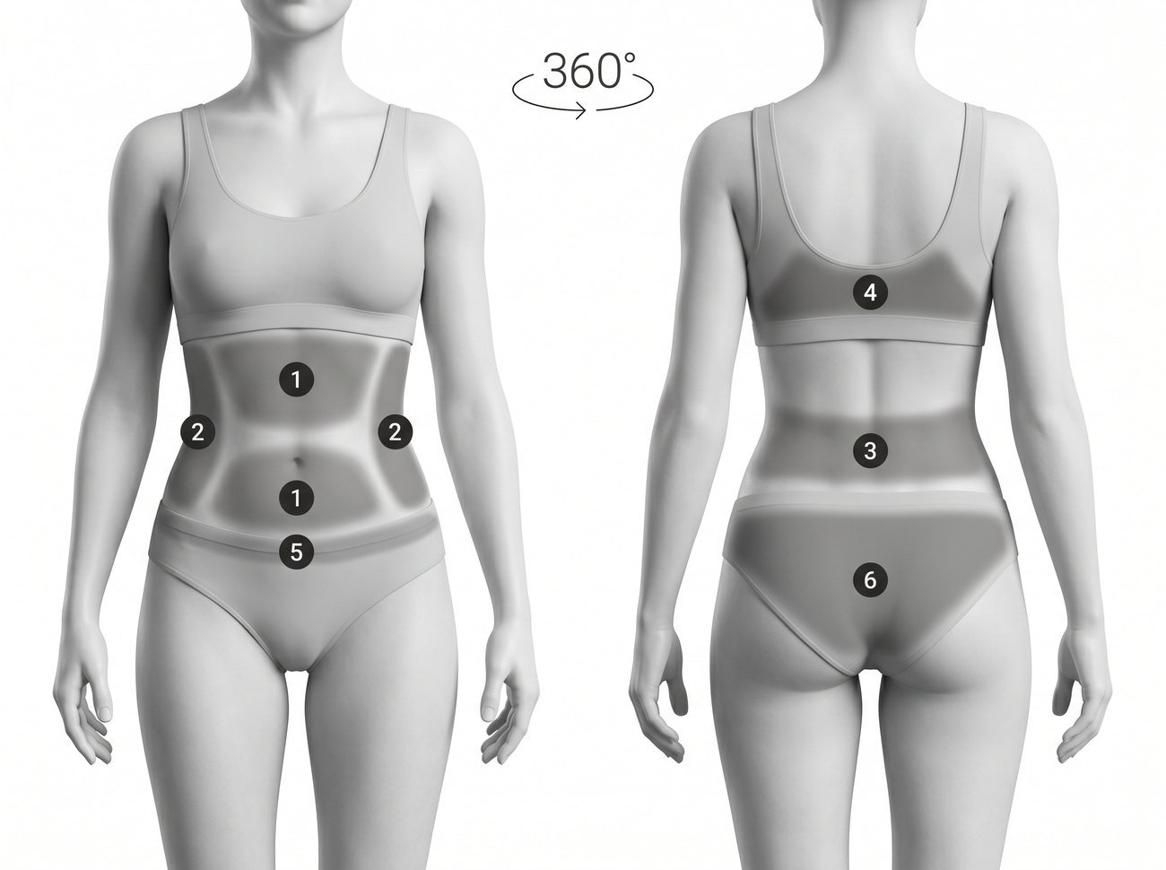 Lipo 360 treatment areas diagram: front and back view of the torso showing abdomen, flanks, waistline, back rolls, bra-line and glutes